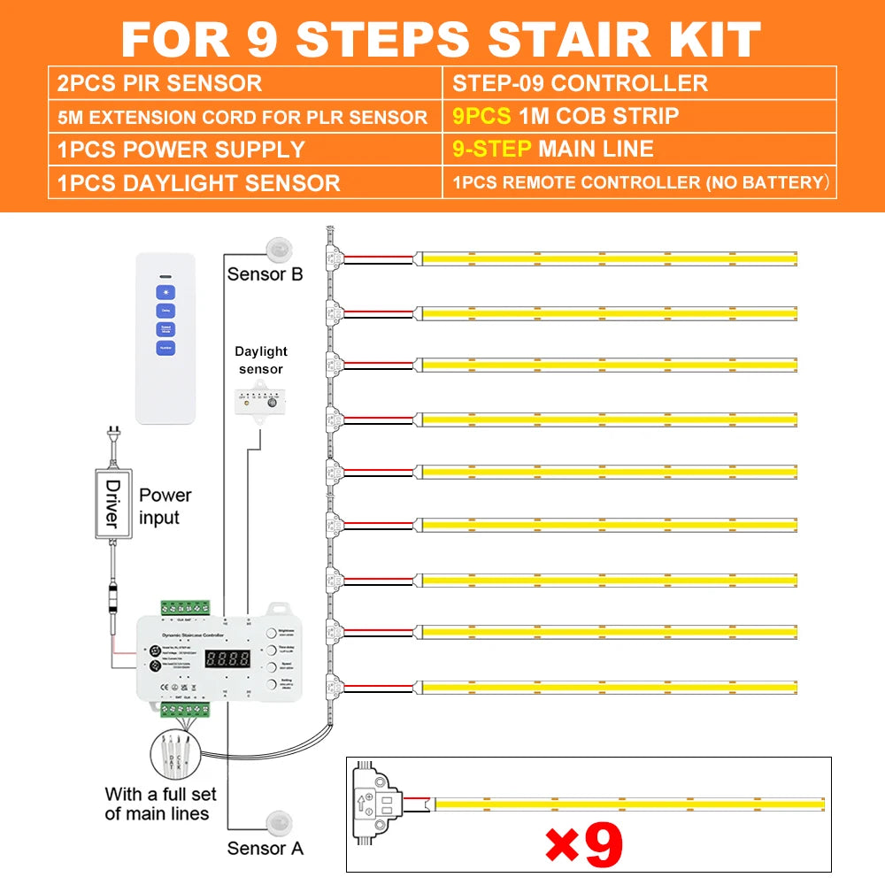 1-28 Steps Sensor LED Stair Light PIR Motion Sensor Stair Lighting COB