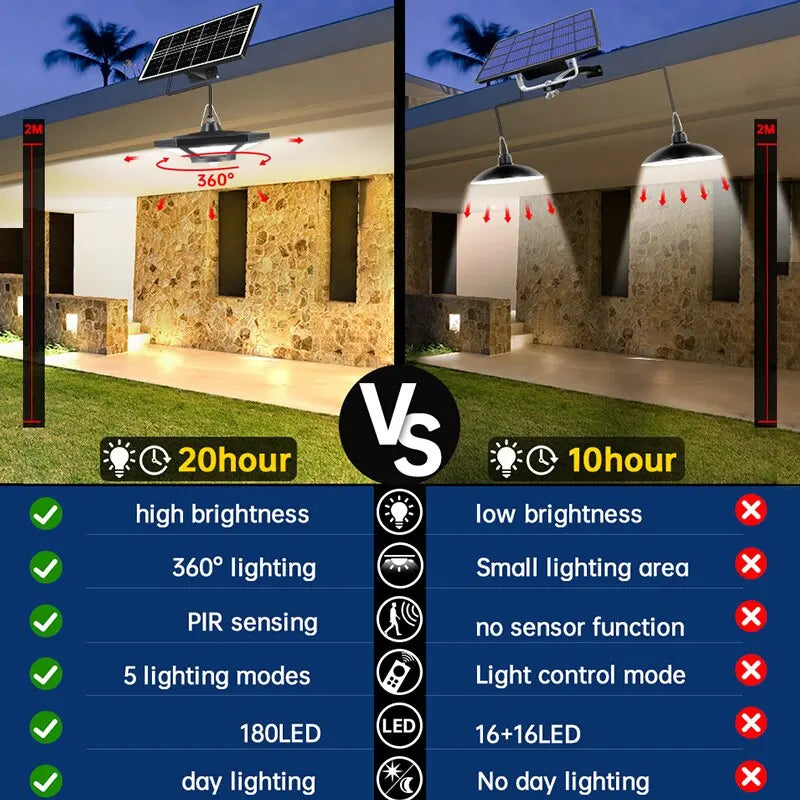 Solar Shed Light Solar Pendant Light