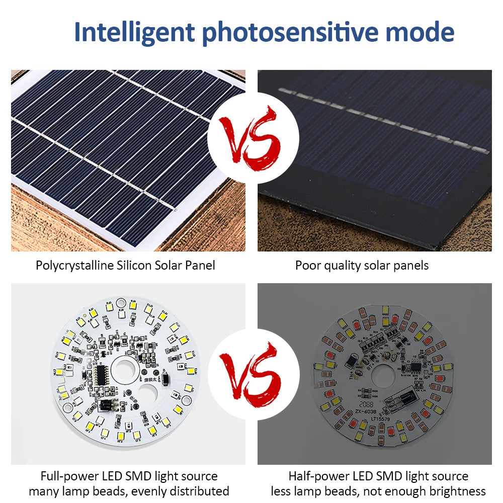 Outdoor LED Solar Stigma Post Cap Lights, Waterproof & 2 Color modes,