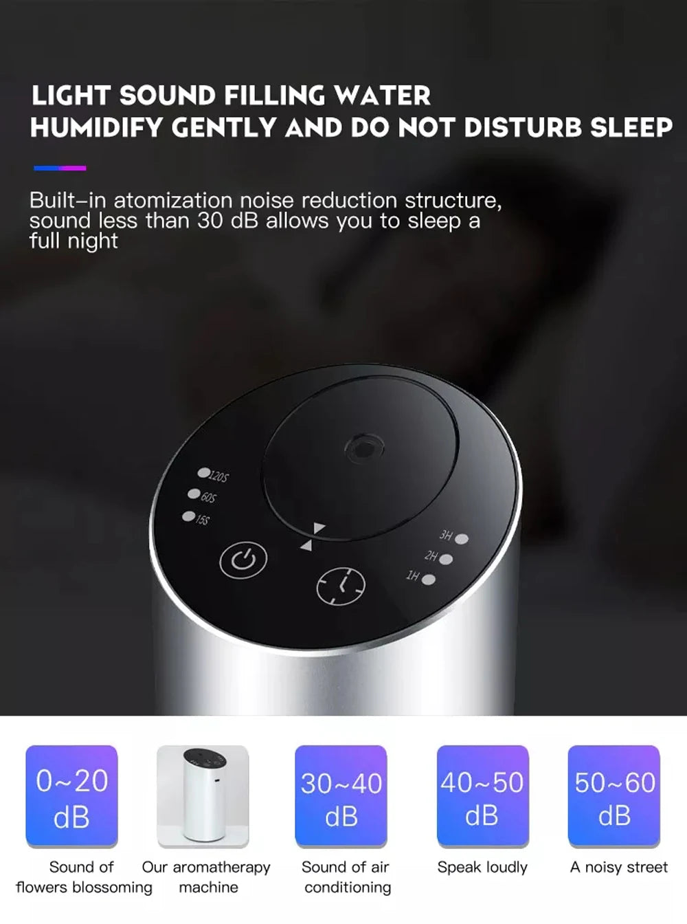 Car Aroma Diffuser Machine Portable Essential Oil Diffuser Rechargeable