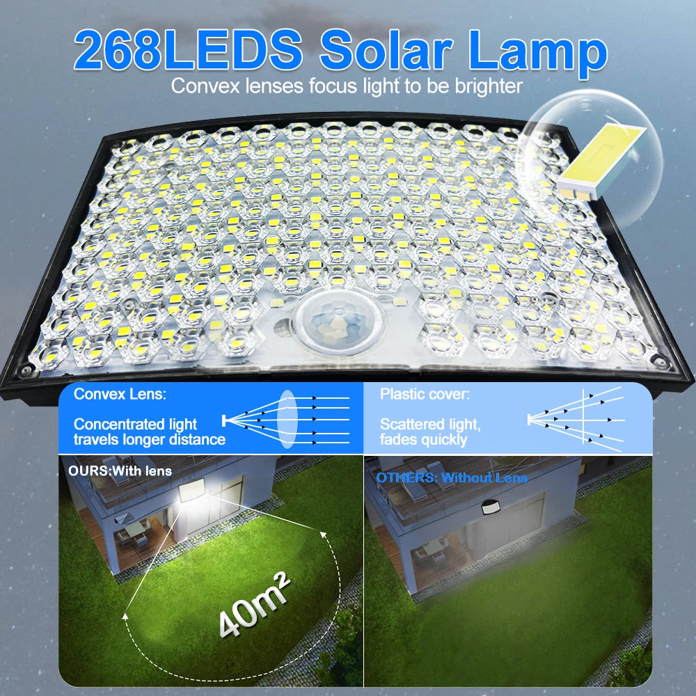 Solar Motion Sensor Security Flood Light