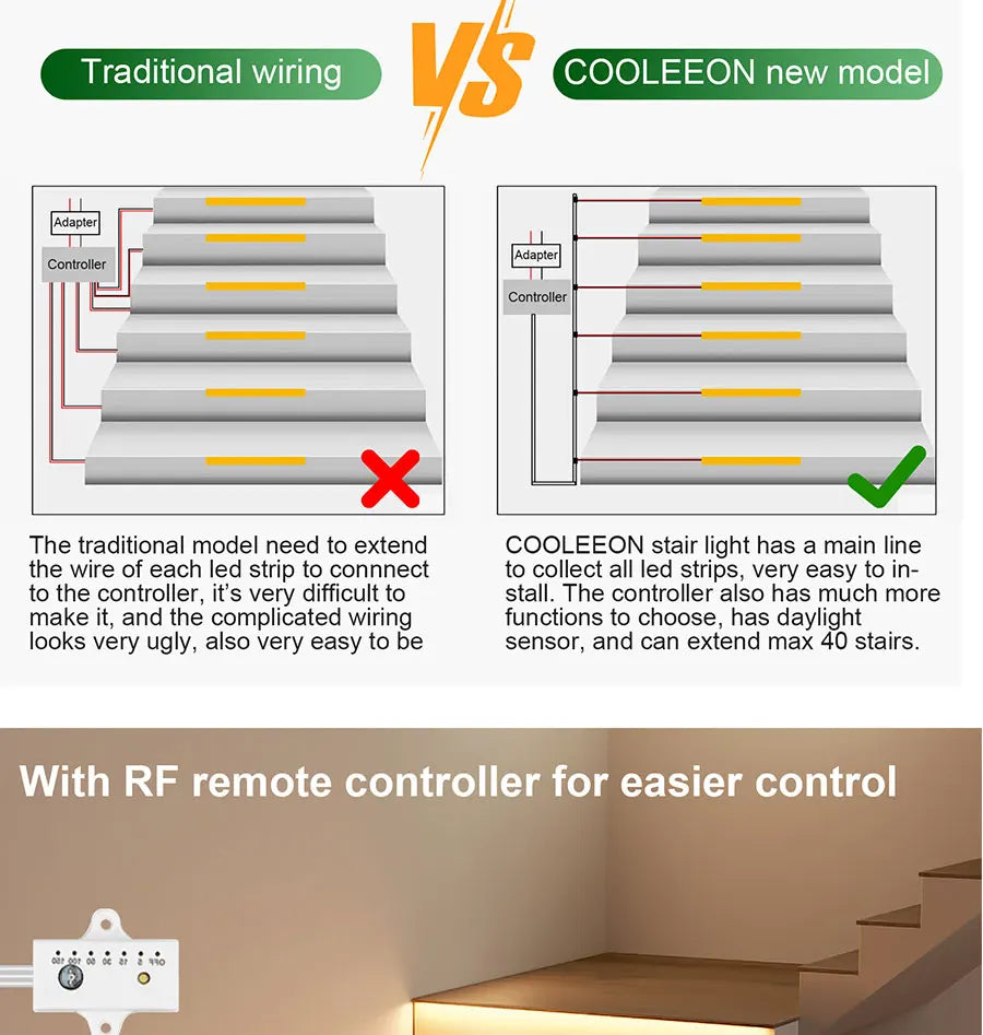 COB LED Strip PIR Motion Sensor Stair Lights Kit Step by Step Control