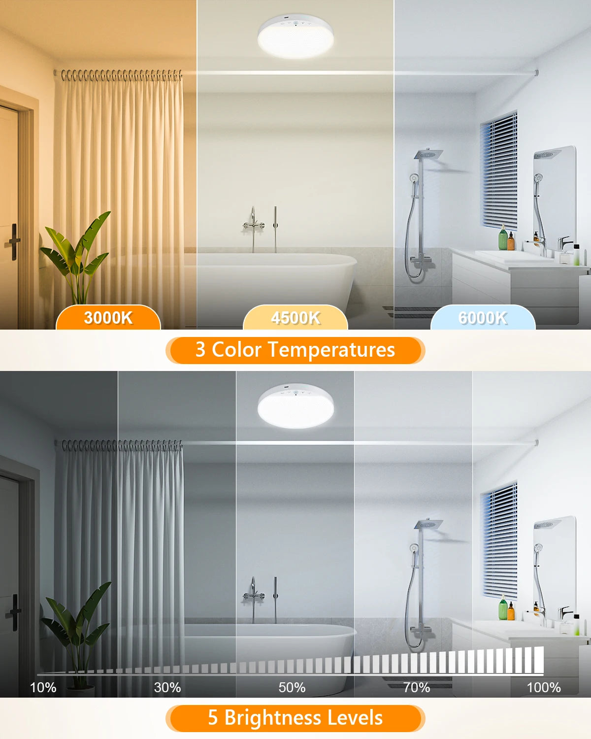 8W Rechargeable Motion Sensor Ceiling Light with Remote 5000mAh battery