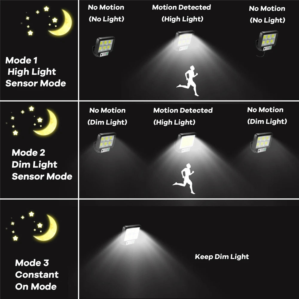 Solar Motion Sensor Wall Light With Remote
