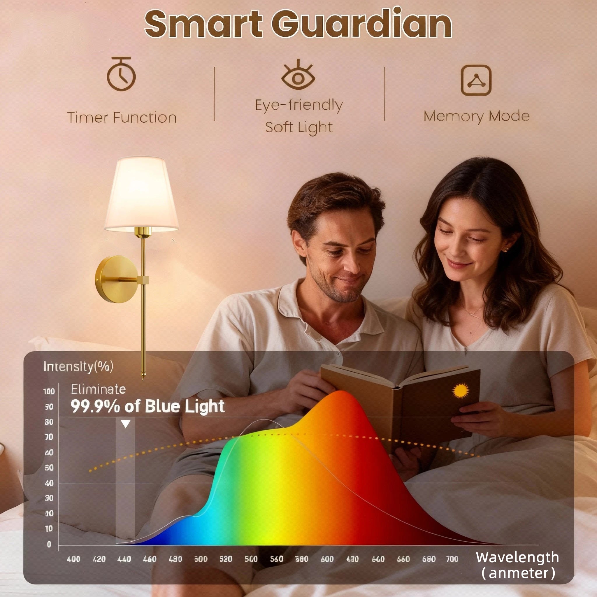 Wireless 10 Color Wall Lamp
