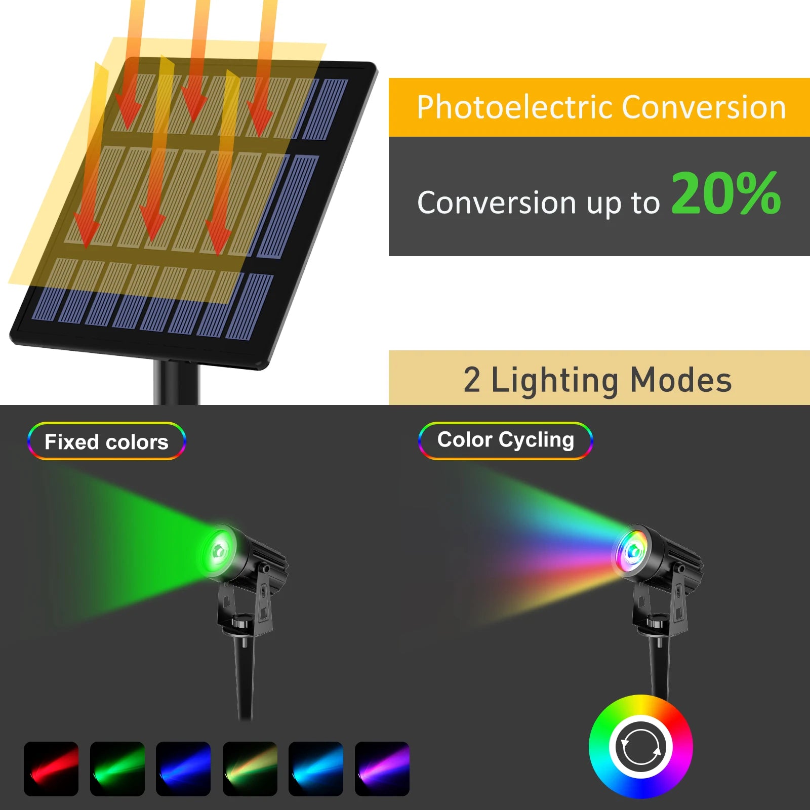 RGB Solar Garden Spotlight