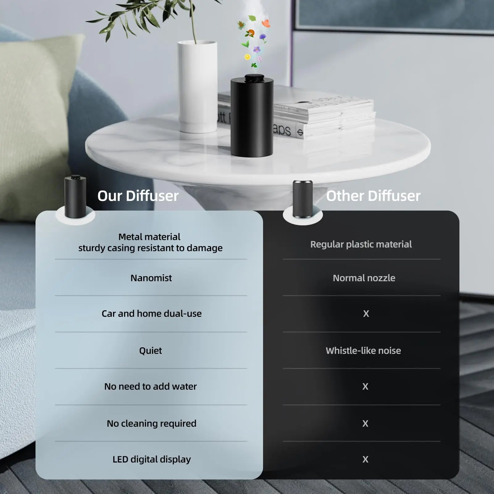 Waterless Essential Oil Diffuser Battery Operated Cordless Aromatherapy