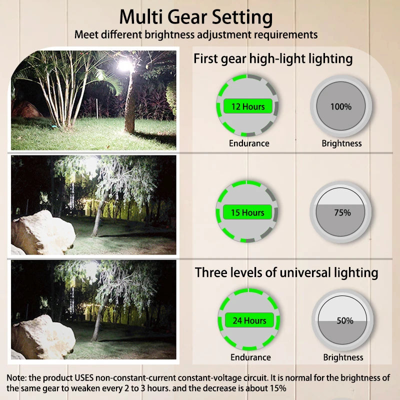 9900mAh Rechargeable Powerful Light Camping Lantern with Magnet Strong