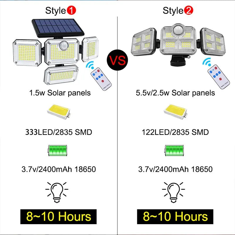 20W Adjustable Solar Garden Light