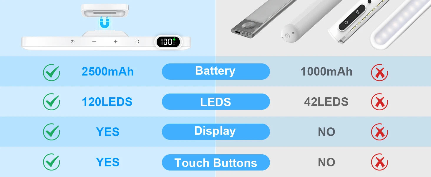 WILLED 5W Dimmable Makeup Light