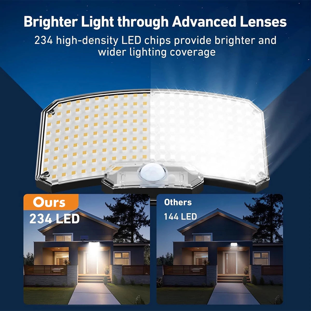 Solar Motion Sensor Flood Light