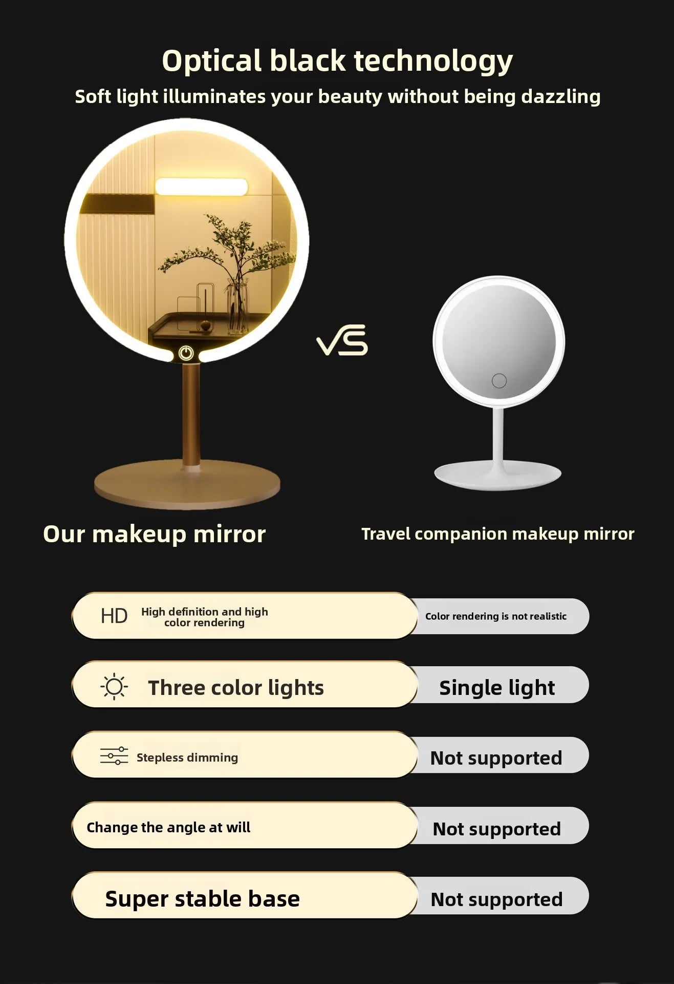 Round LED Makeup Vanity Mirror