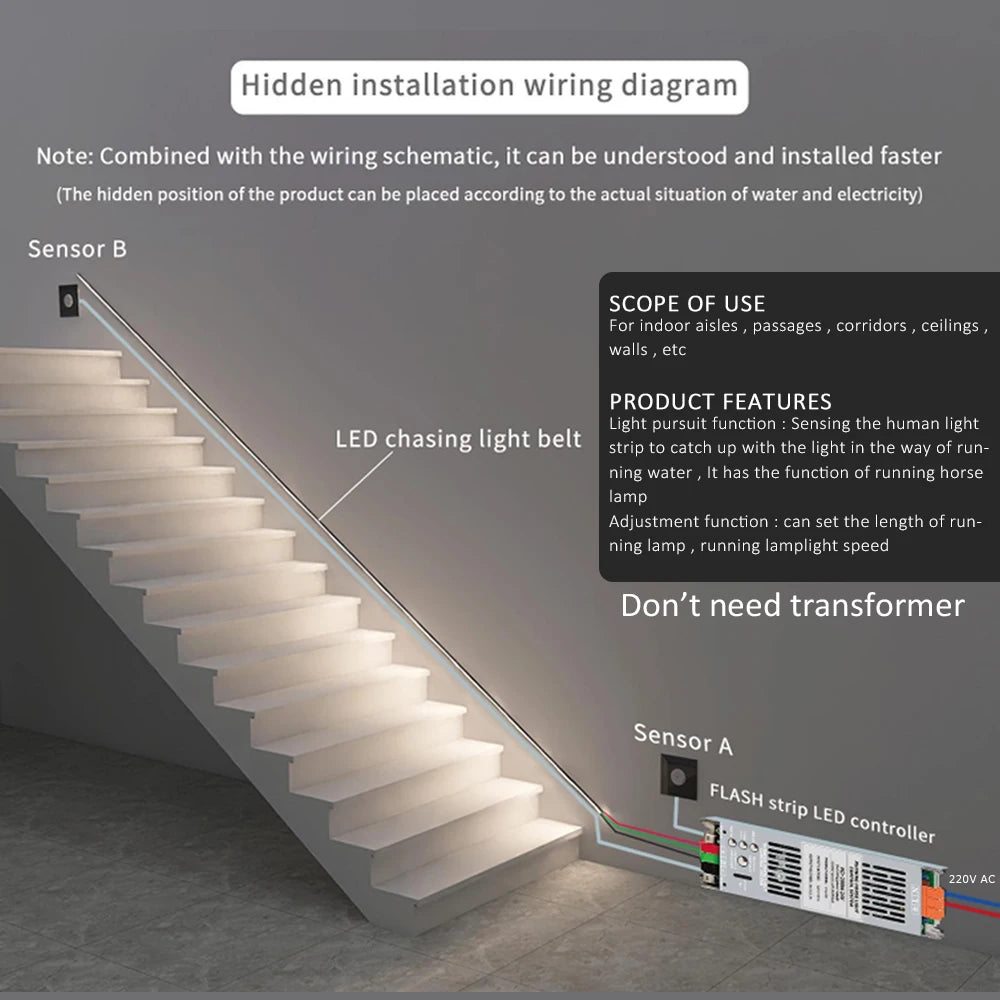 5M 10M 15M Sensor Motion Stairs LED Strip Light Kit 24V COB Water Flow