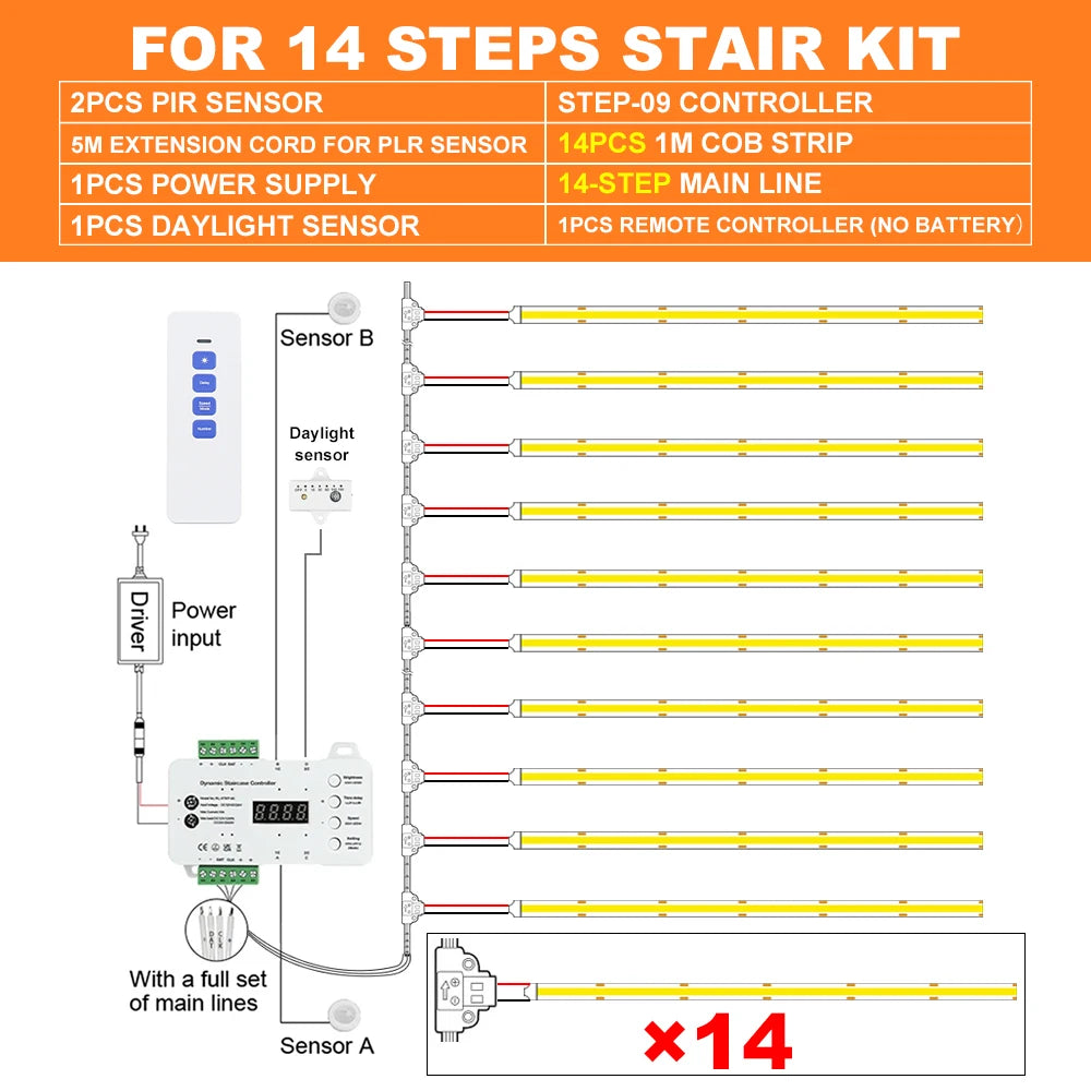 1-28 Steps Sensor LED Stair Light PIR Motion Sensor Stair Lighting COB