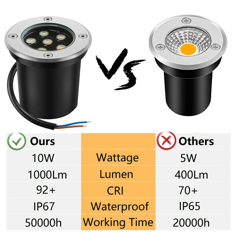 Underground Lamp LED In Ground Well Light