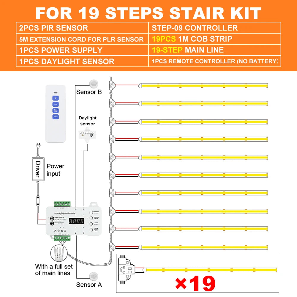 1-28 Steps Sensor LED Stair Light PIR Motion Sensor Stair Lighting COB
