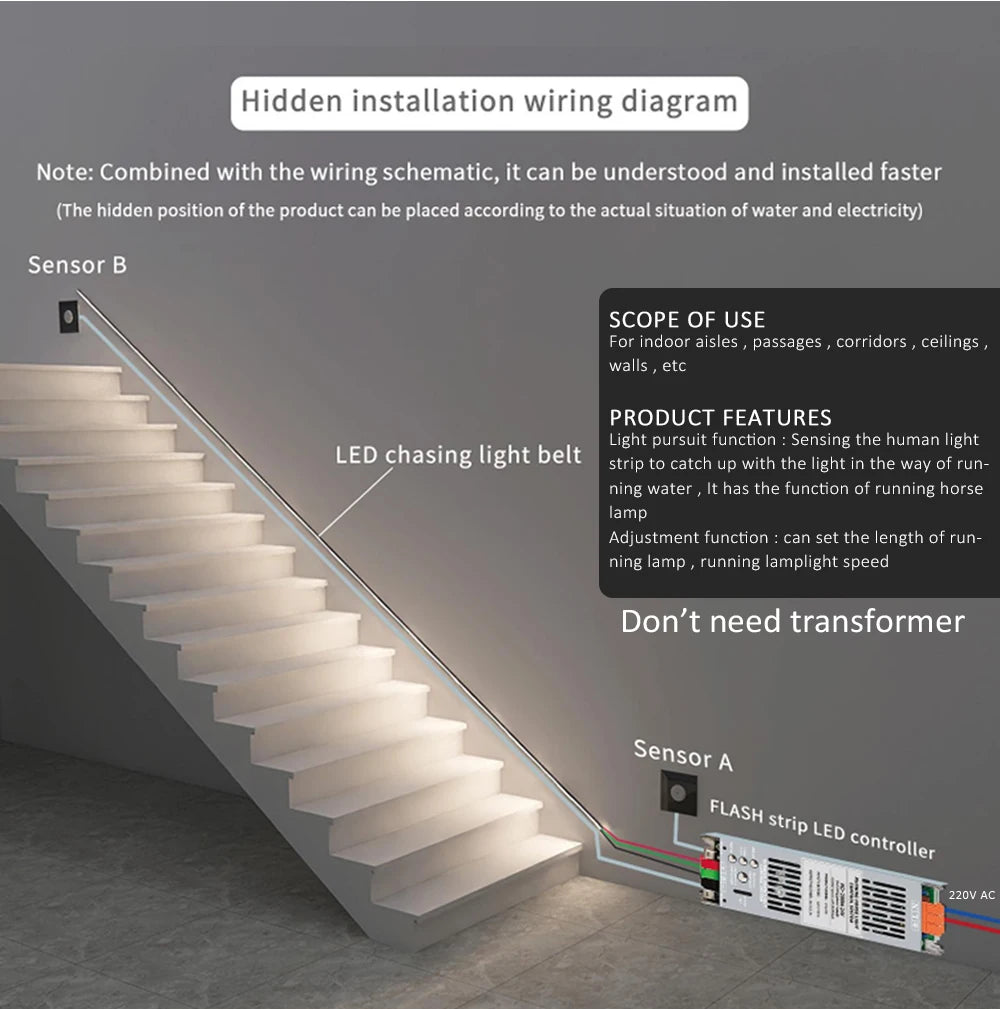 5M 10M 15M Sensor Motion Stairs LED Strip Light Kit 24V COB Water Flow