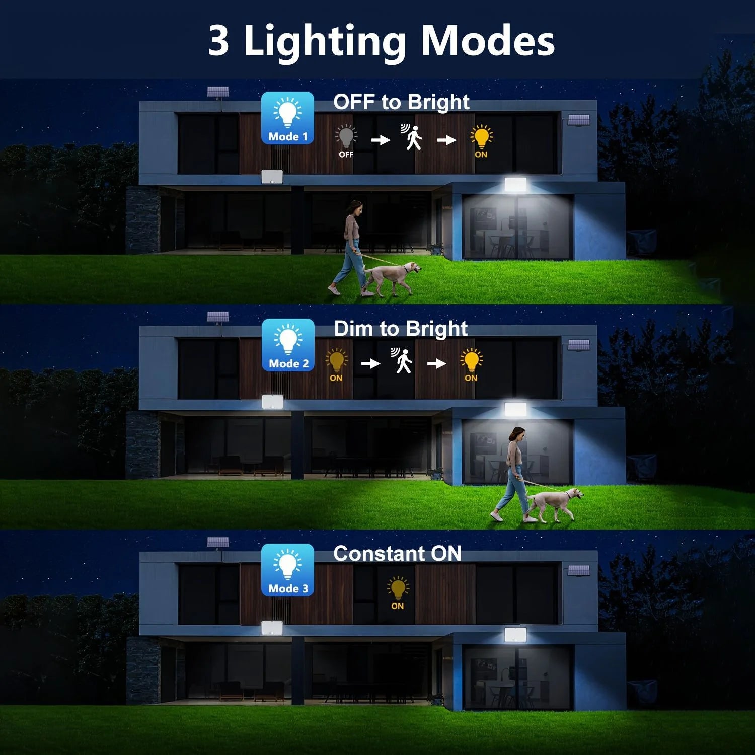Solar Motion Sensor Security Flood Light