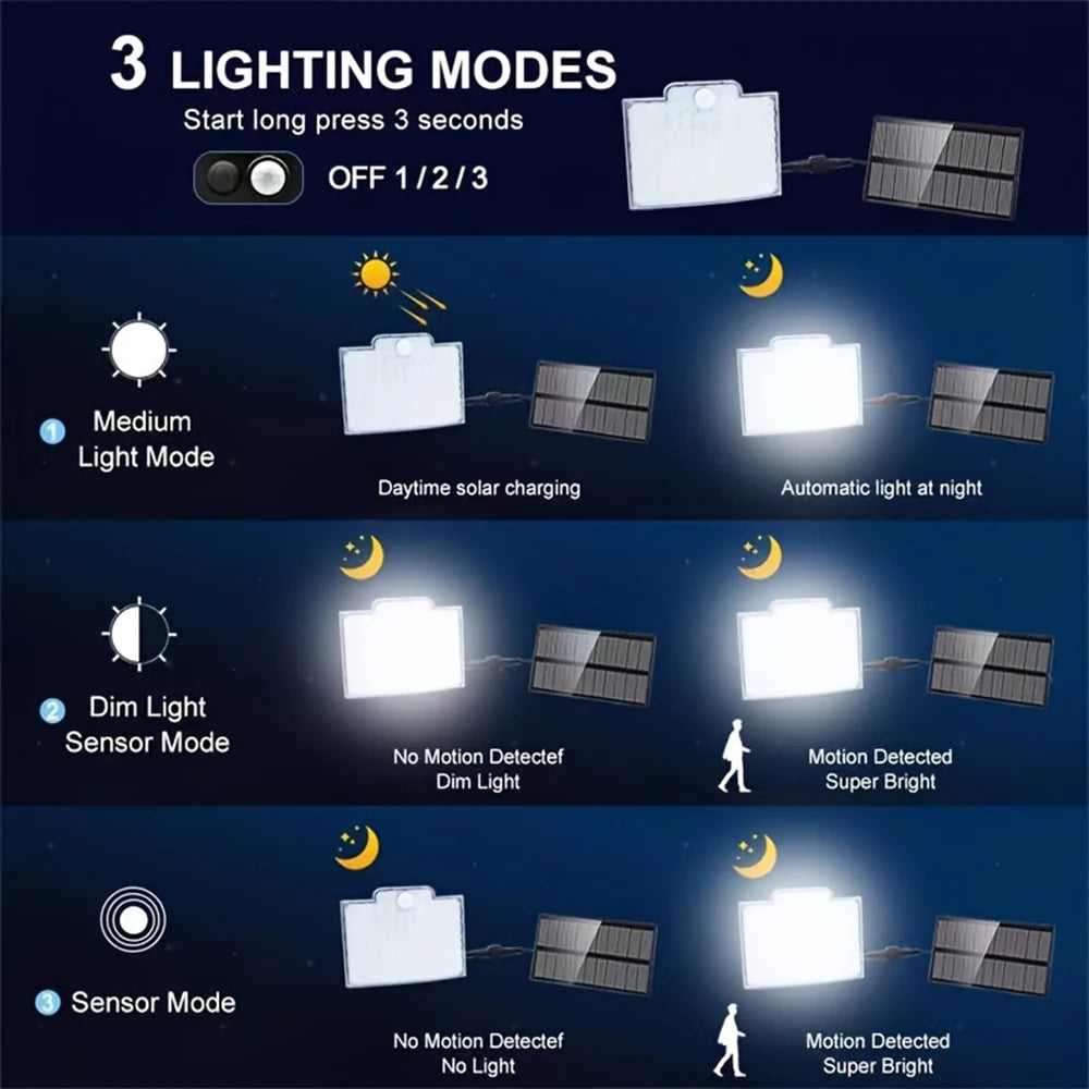 106 LED 3000LM Solar Powered Motion Sensor Flood Lights with Remote