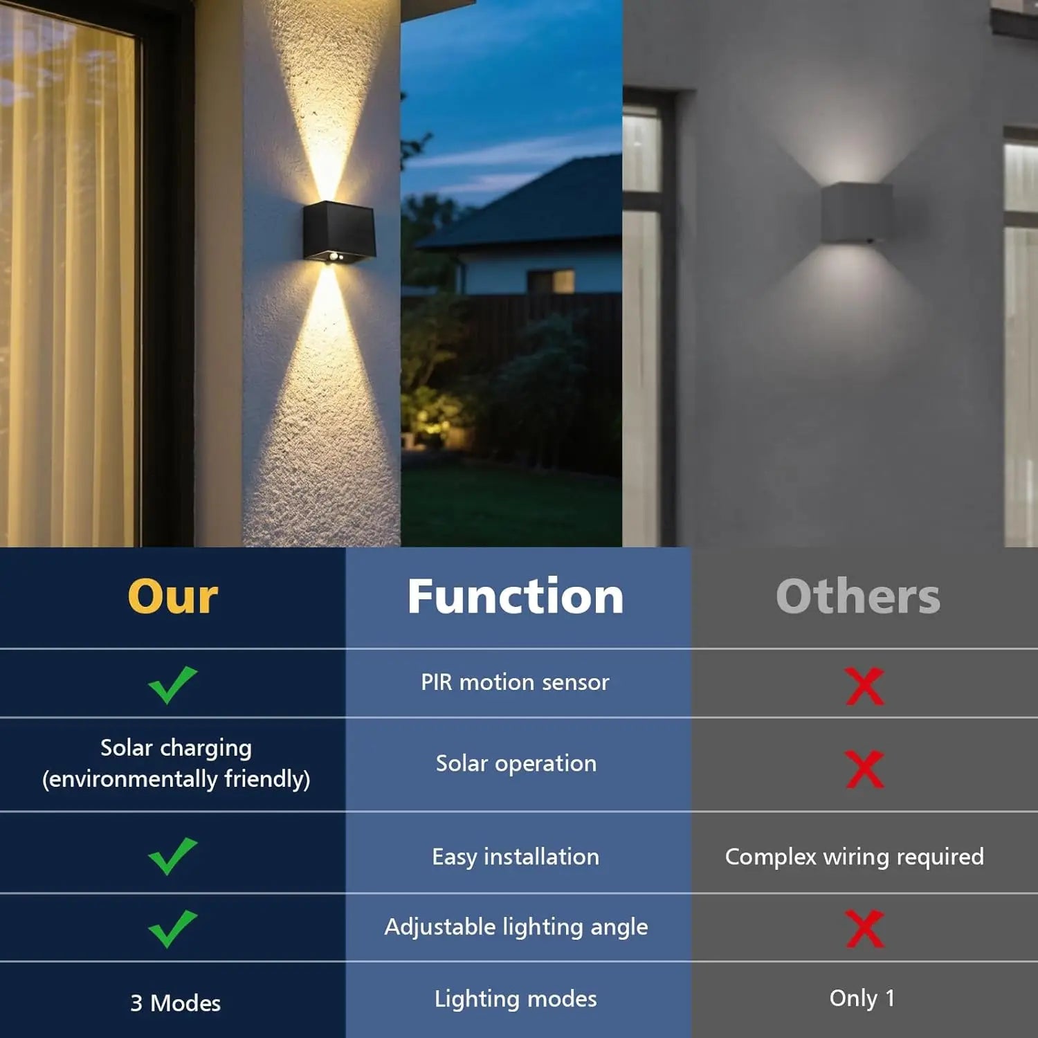 Solar LED Wall Light Outdoor, Dusk to Dawn Motion Sensor Solar Lantern