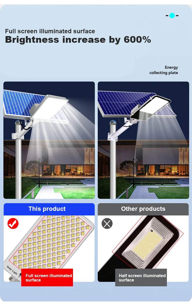 250W led solar light Outdoor garden Waterproof Solar street Light Dusk