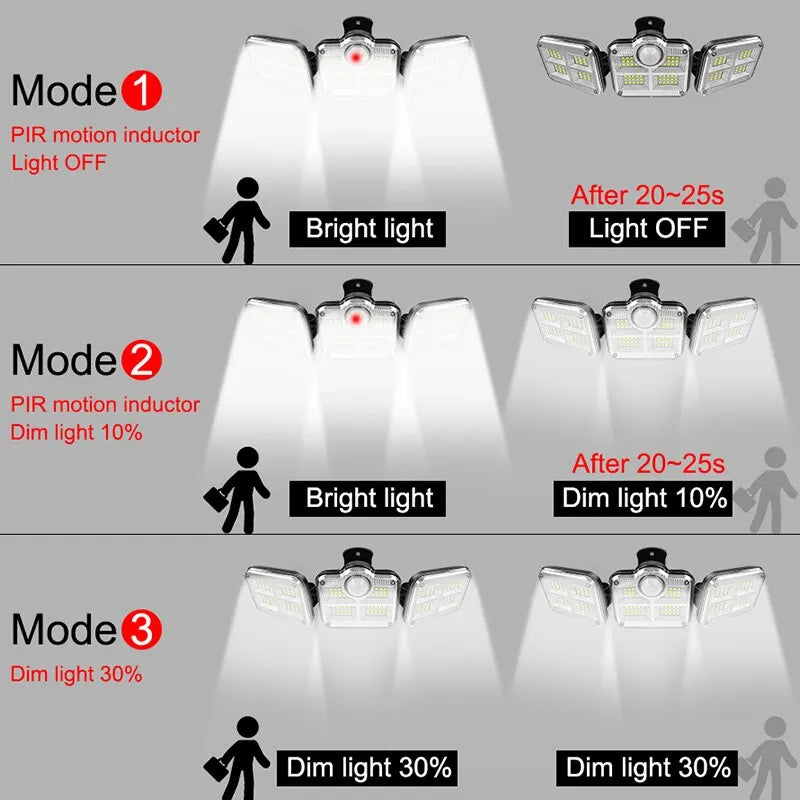 20W Adjustable Solar Garden Light