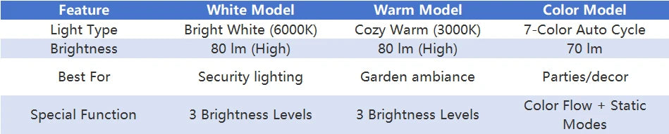 Adjustable Solar Landscape Spotlight