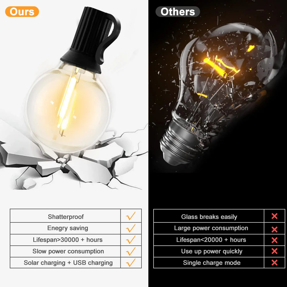 Solar G40 Globe Patio String Lights