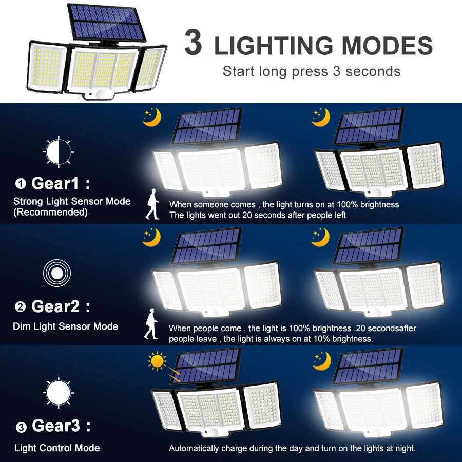Solar Motion Sensor Security Light