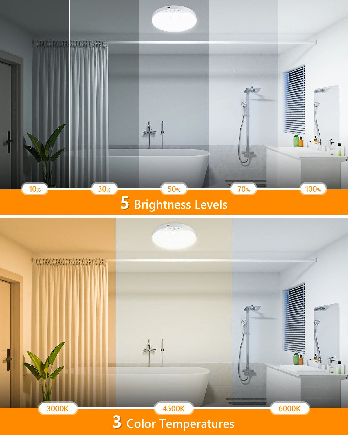 8W Rechargeable Motion Sensor Ceiling Light with Remote 5000mAh battery