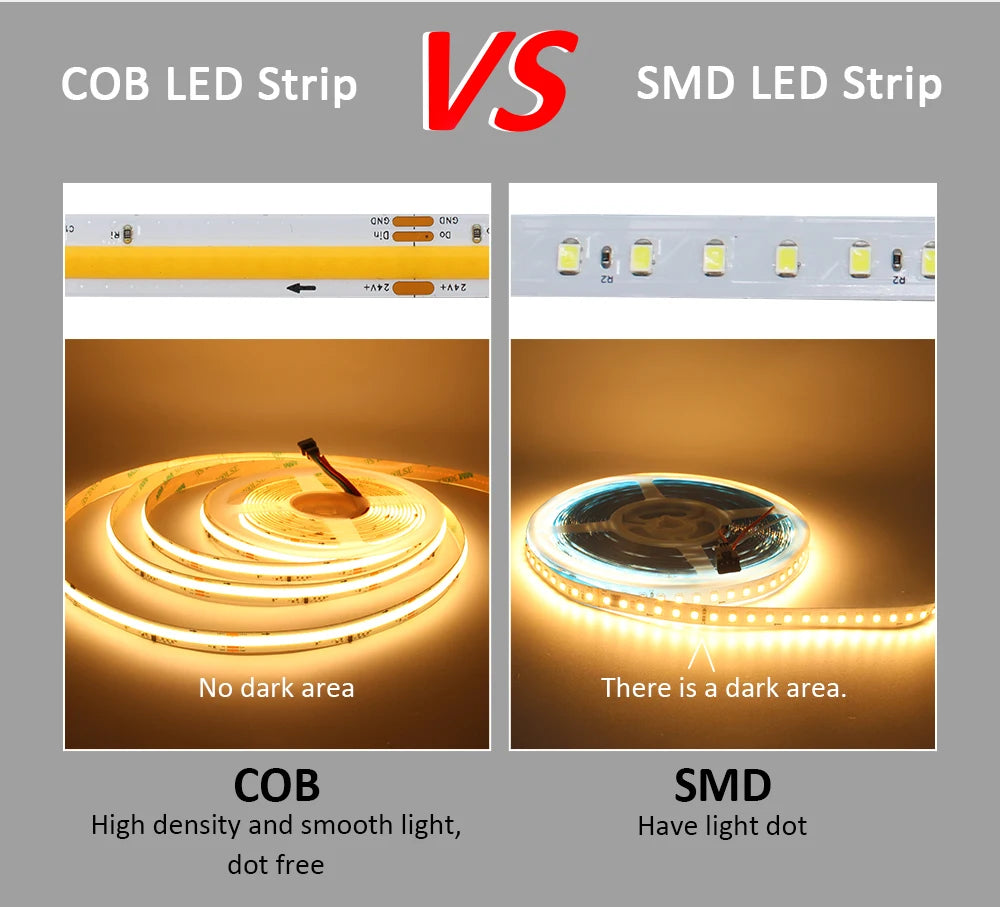 5M 10M 15M Sensor Motion Stairs LED Strip Light Kit 24V COB Water Flow