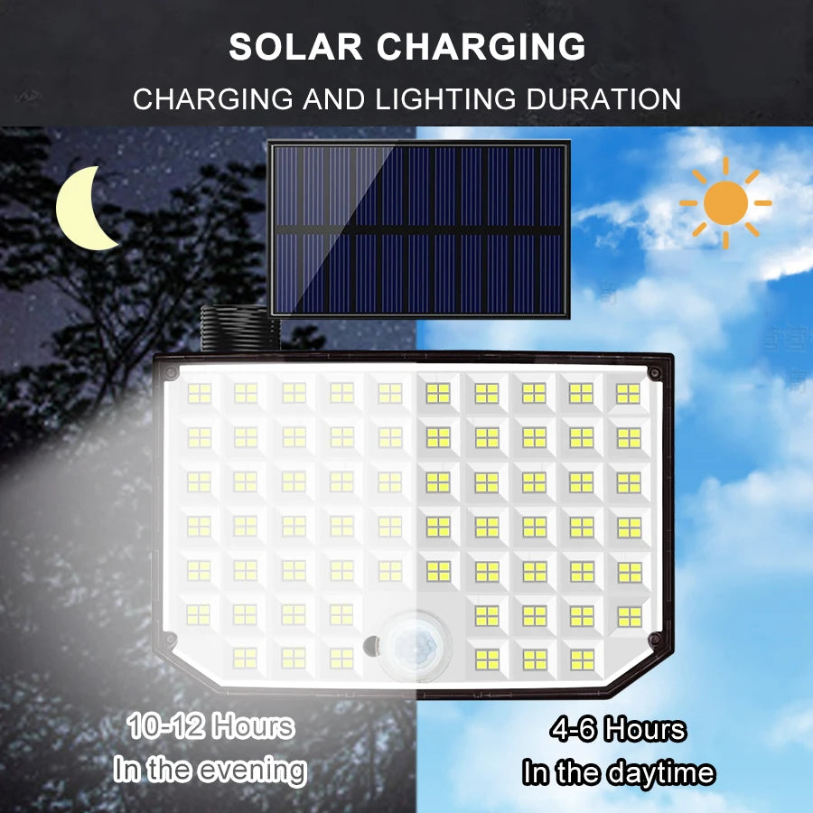 Solar Motion Sensor Security Light
