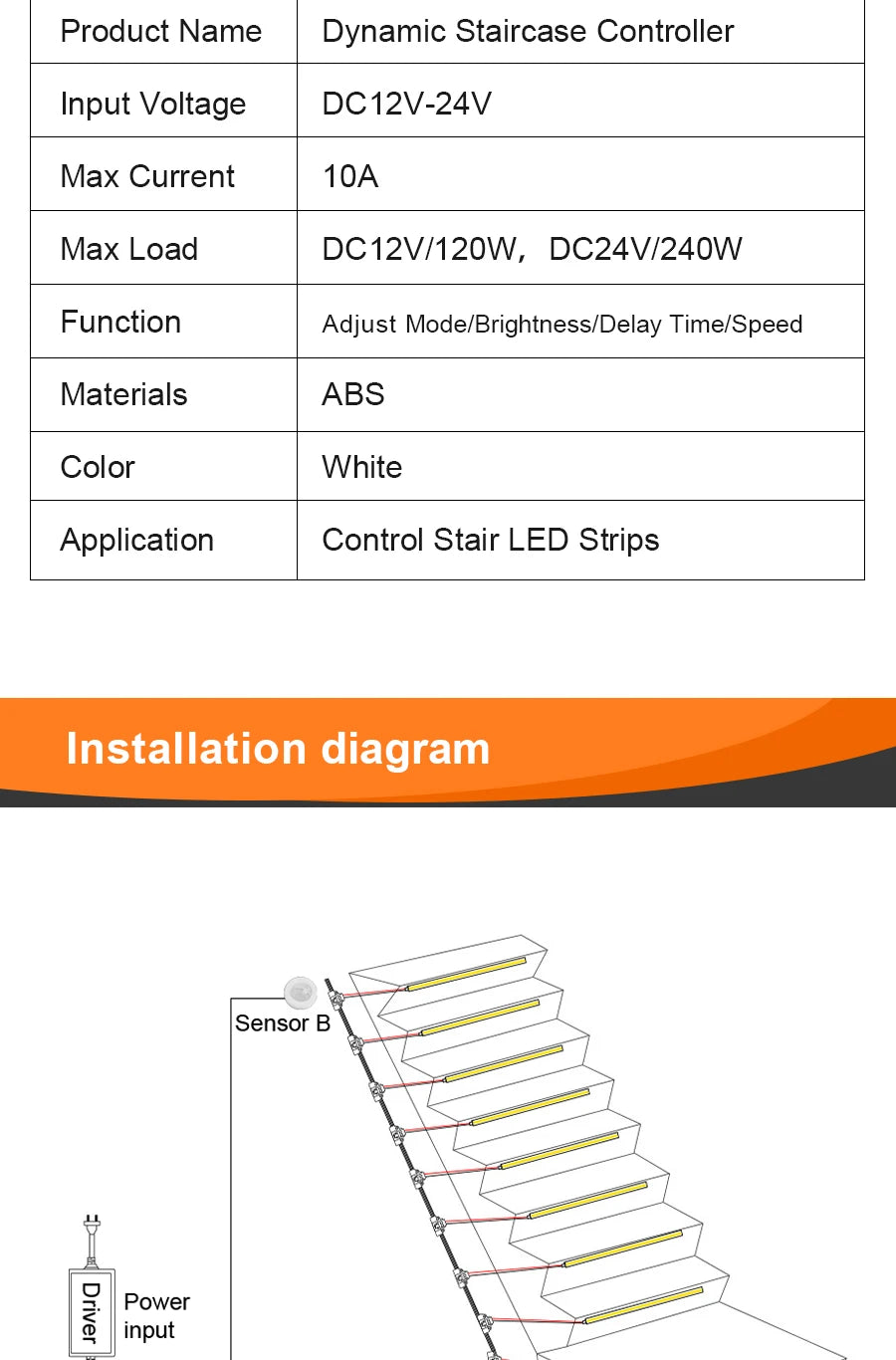 1-40 Steps LED Stair Light Motion Sensor Stairs Lighting With 2 PIR