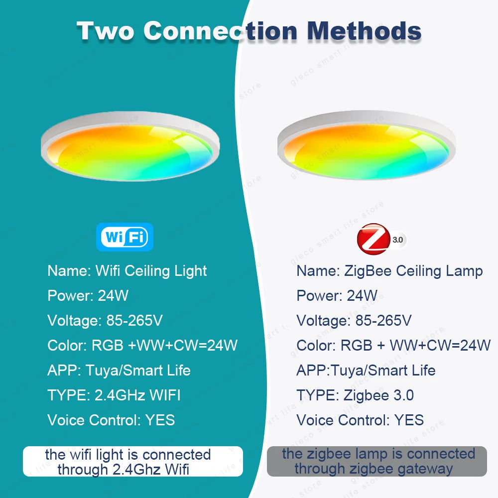 Tuya Smart RGBCW LED Ceiling Light