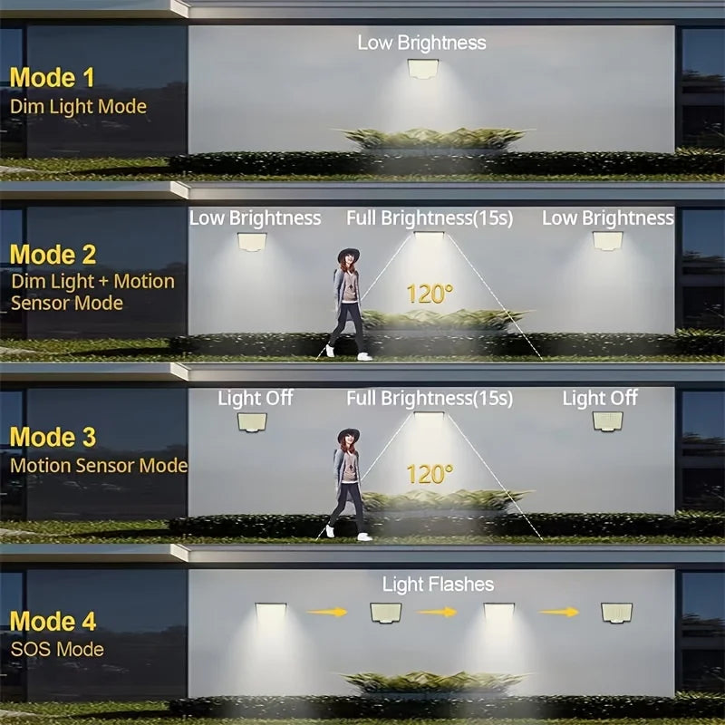 106 LED 3000LM Solar Powered Motion Sensor Flood Lights with Remote