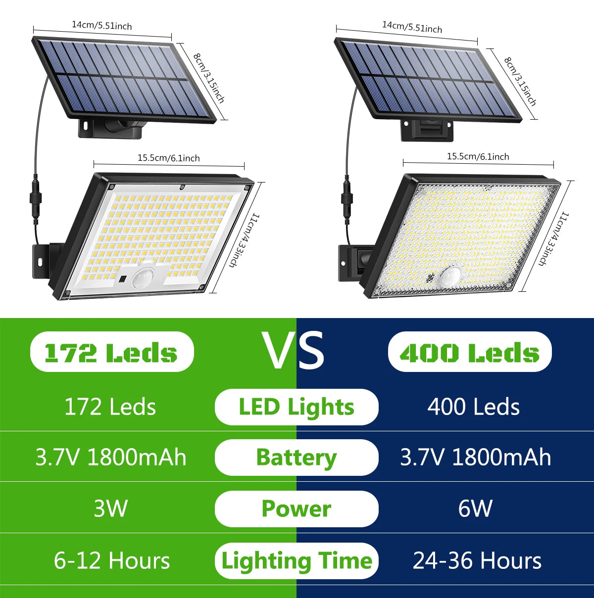 Solar Lights Outdoor with Motion Sensor Solar Flood Lights Waterproof