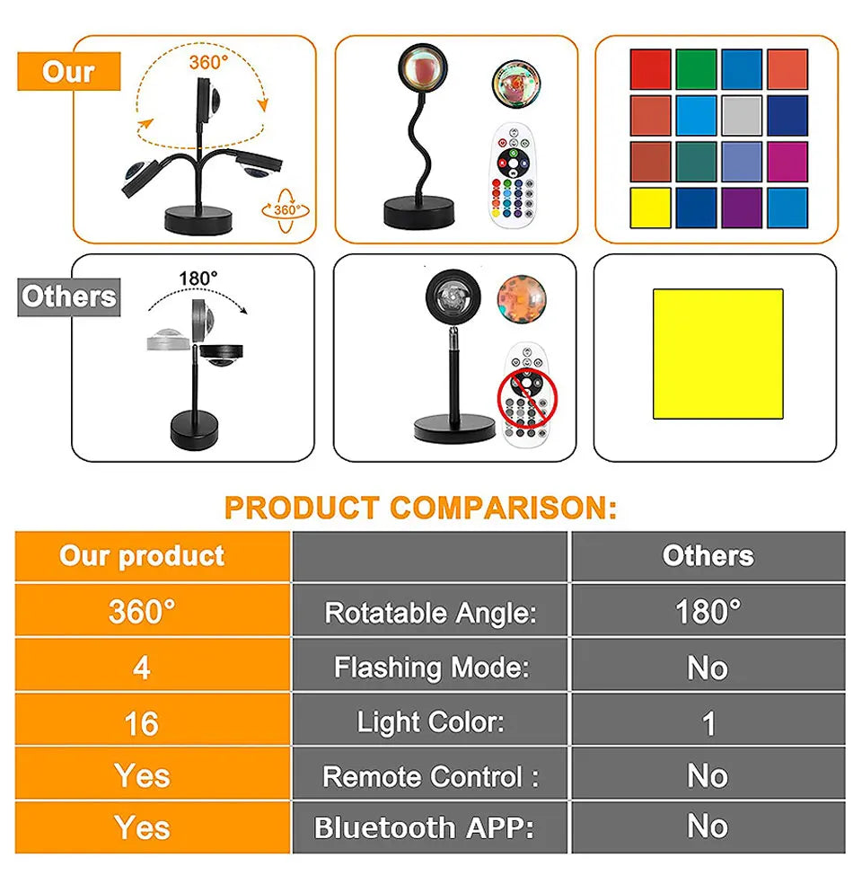 LED Sunset USB Party Projector