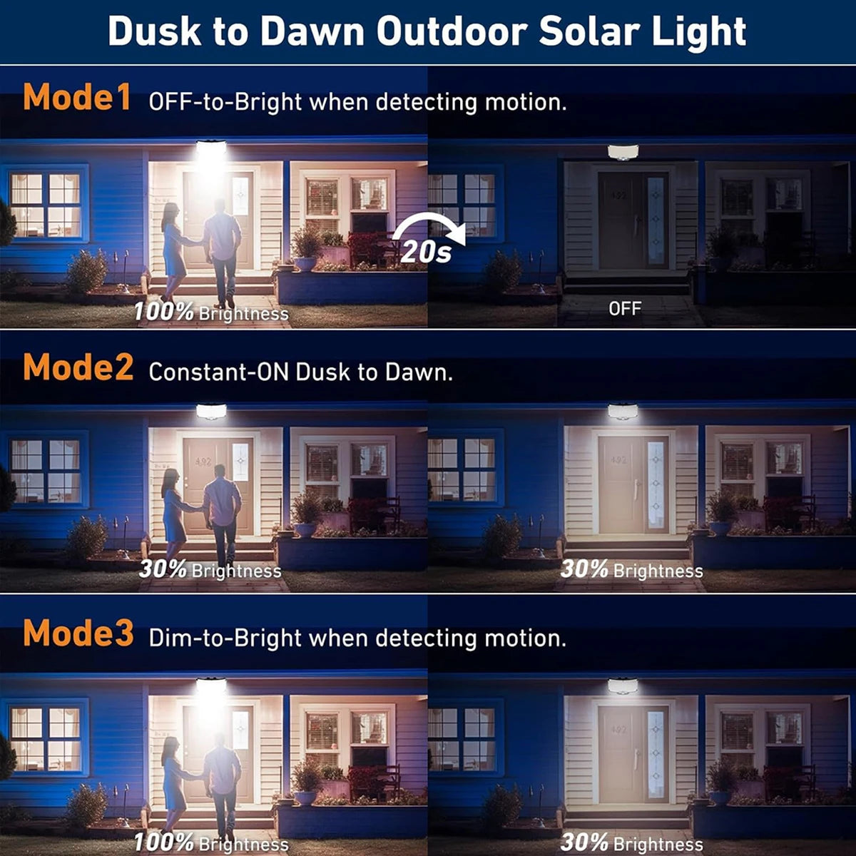 Solar Motion Sensor Flood Light