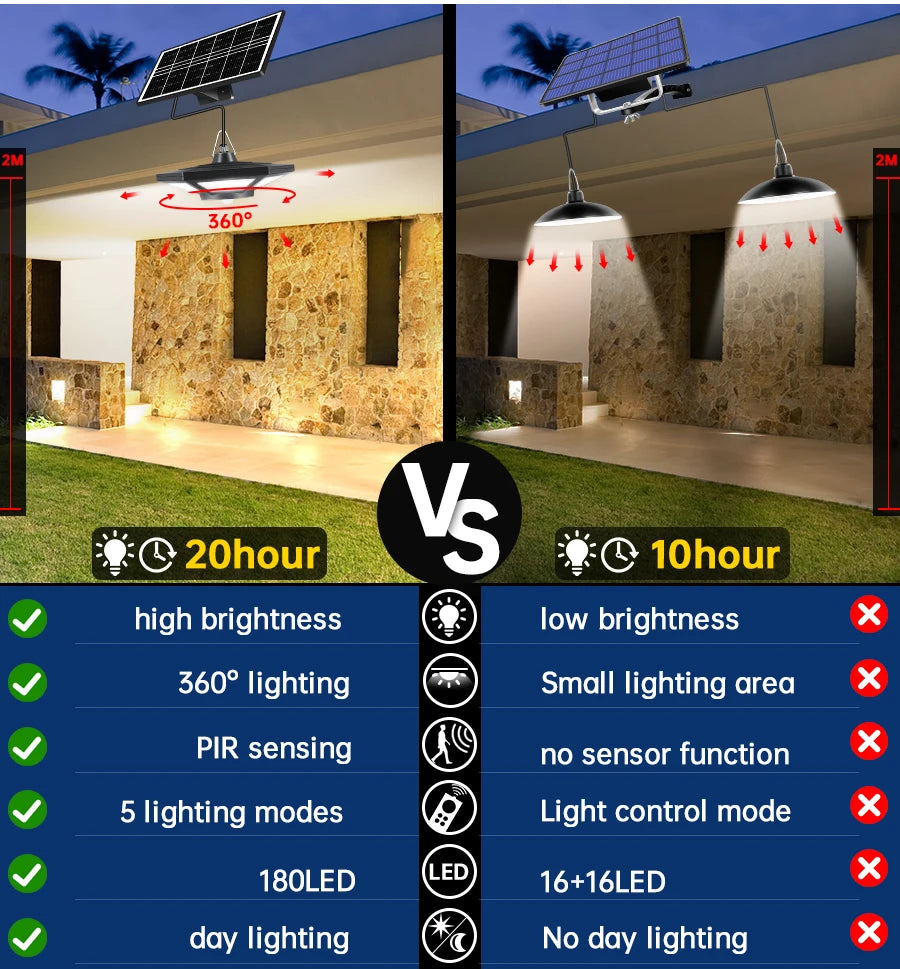 Solar Shed Light Solar Pendant Light Indoor Outdoor 228/180 LED 1000LM