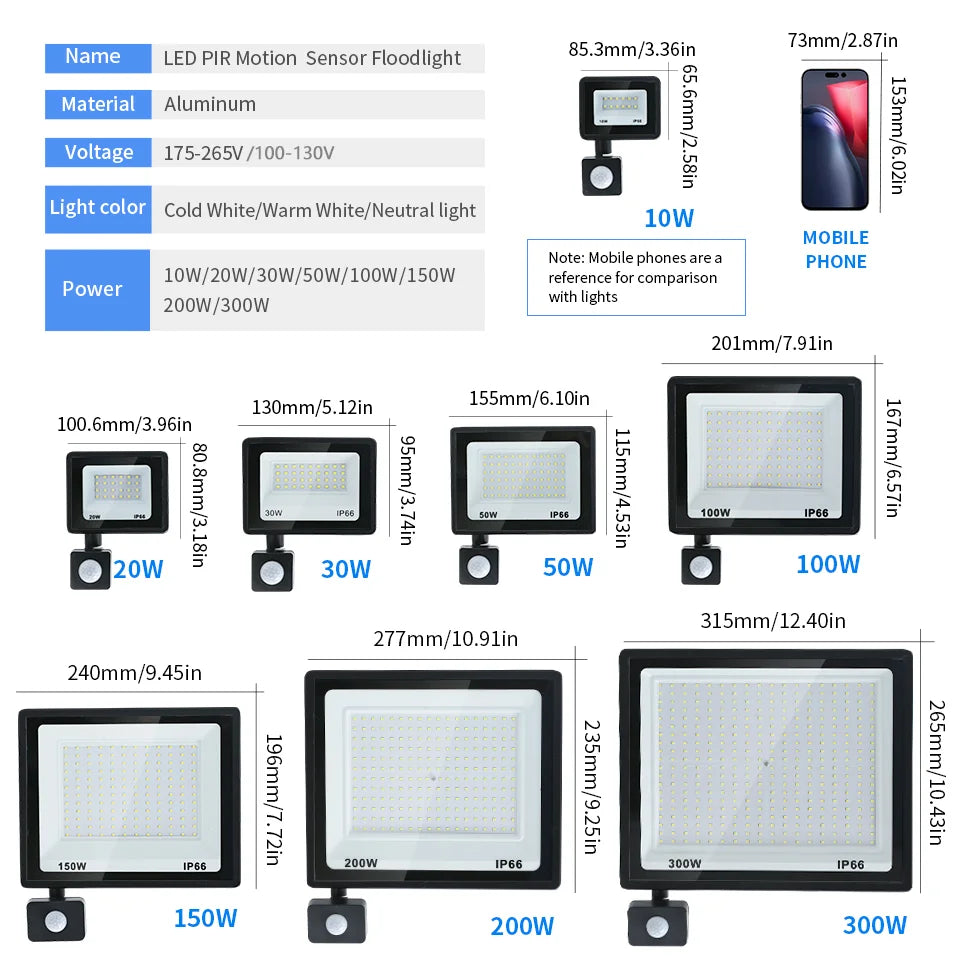 LED Motion Sensor Floodlight for Outdoor Use