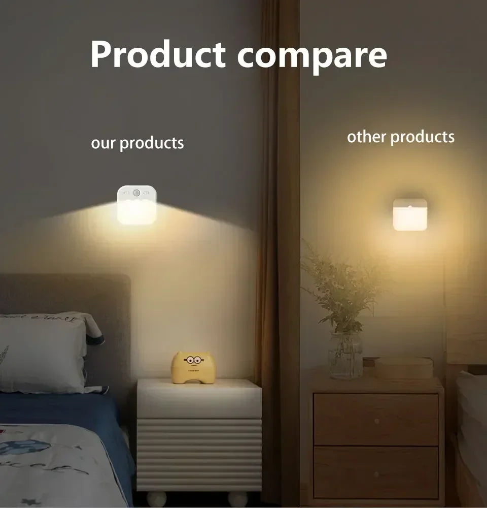 Motion Sensor Rechargeable Night Light