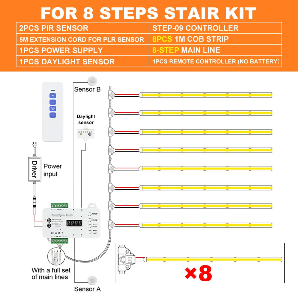 1-28 Steps Sensor LED Stair Light PIR Motion Sensor Stair Lighting COB