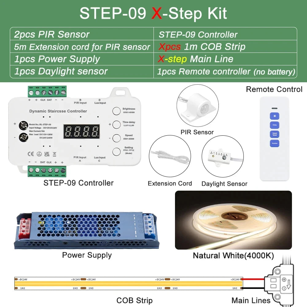 1-40 Steps LED Stair Light Motion Sensor Stairs Lighting With 2 PIR