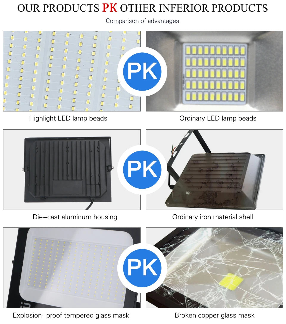 Waterproof LED Outdoor Floodlight
