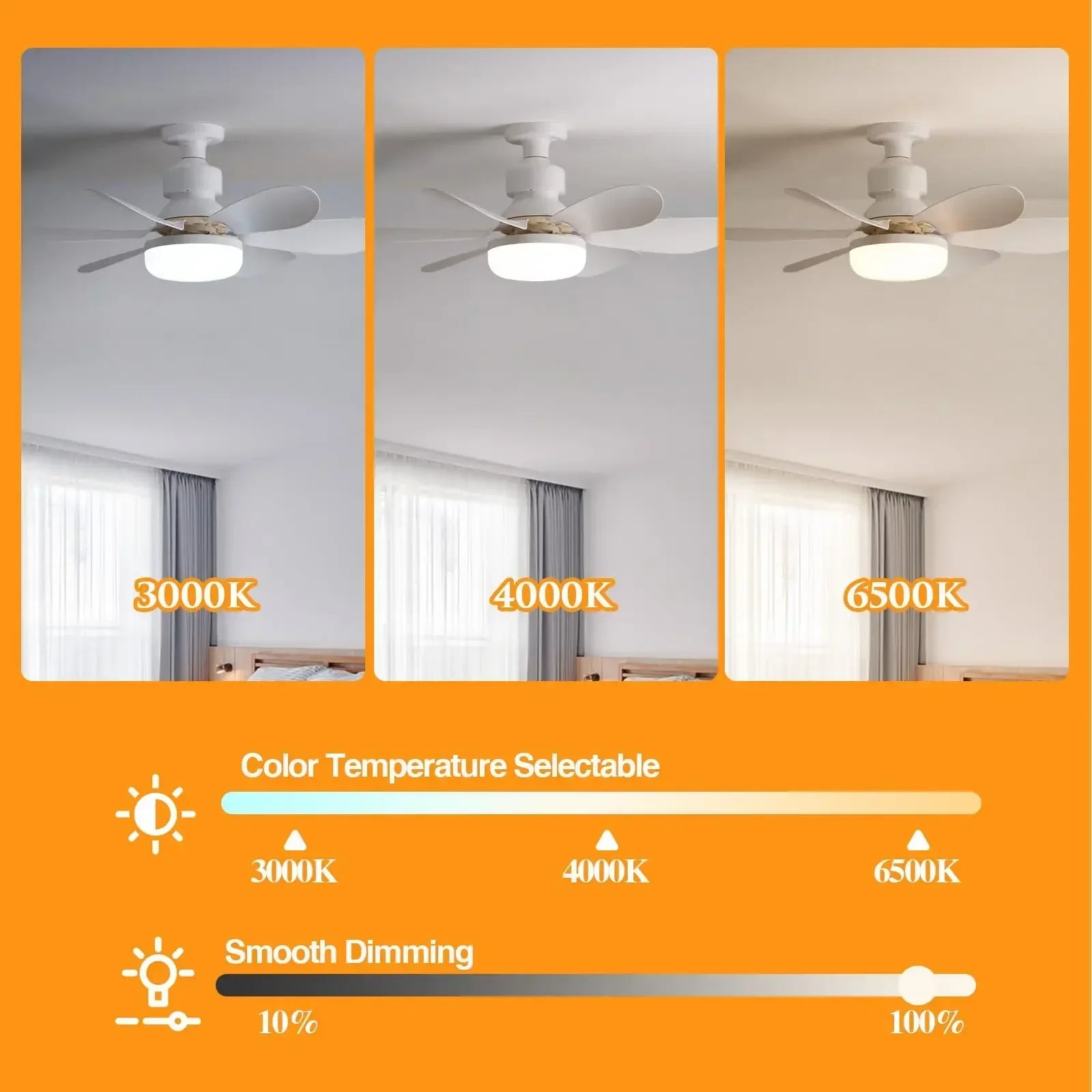Compact LED Ceiling Fan Light