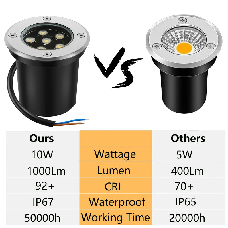 Underground Lamp LED In Ground Well Light