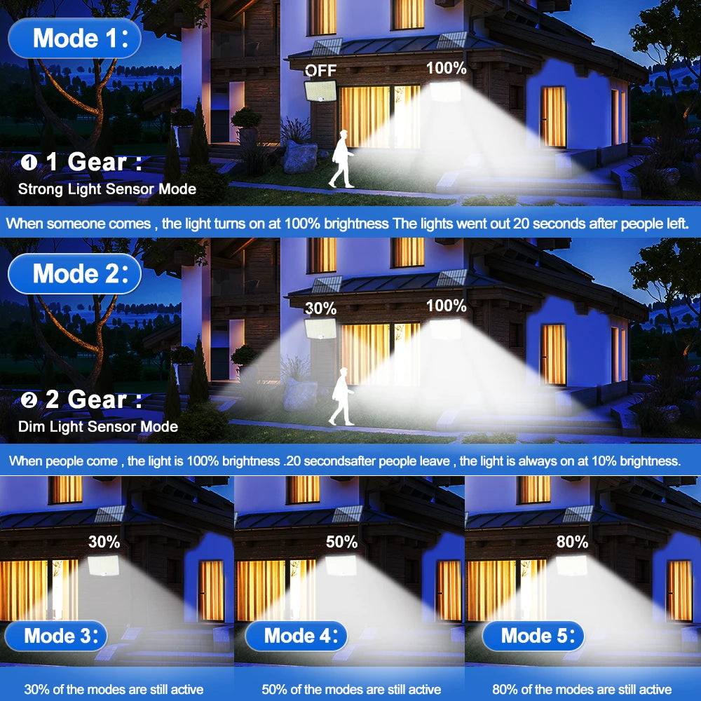 Solar Security Flood Light Motion Sensor
