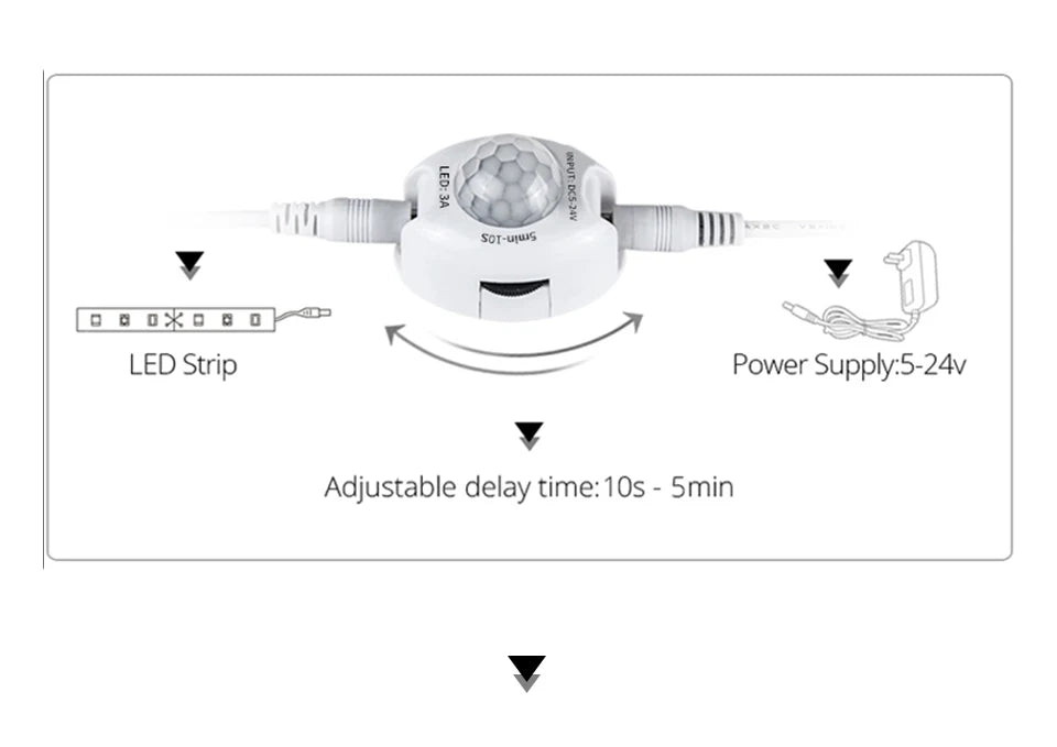 1-5m PIR Motion Sensor LED Strip Lights IP65 Waterproof DC 12V Diode