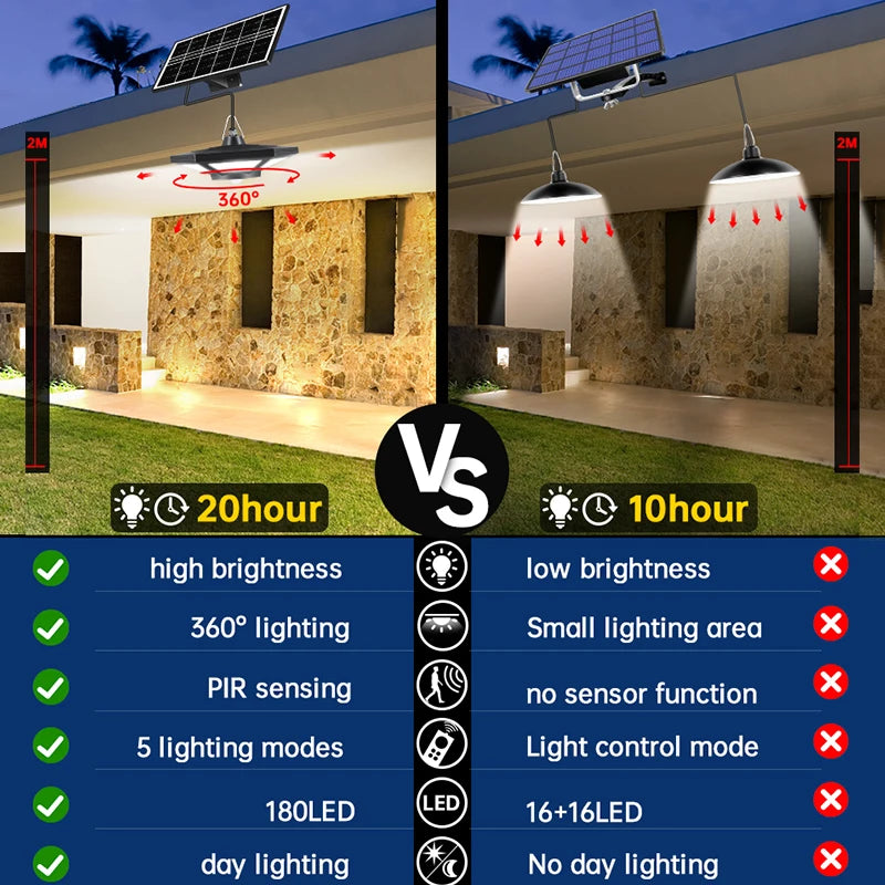 Solar Pendant Lights Outdoor Indoor with Remote 180LED Solar Shed Light