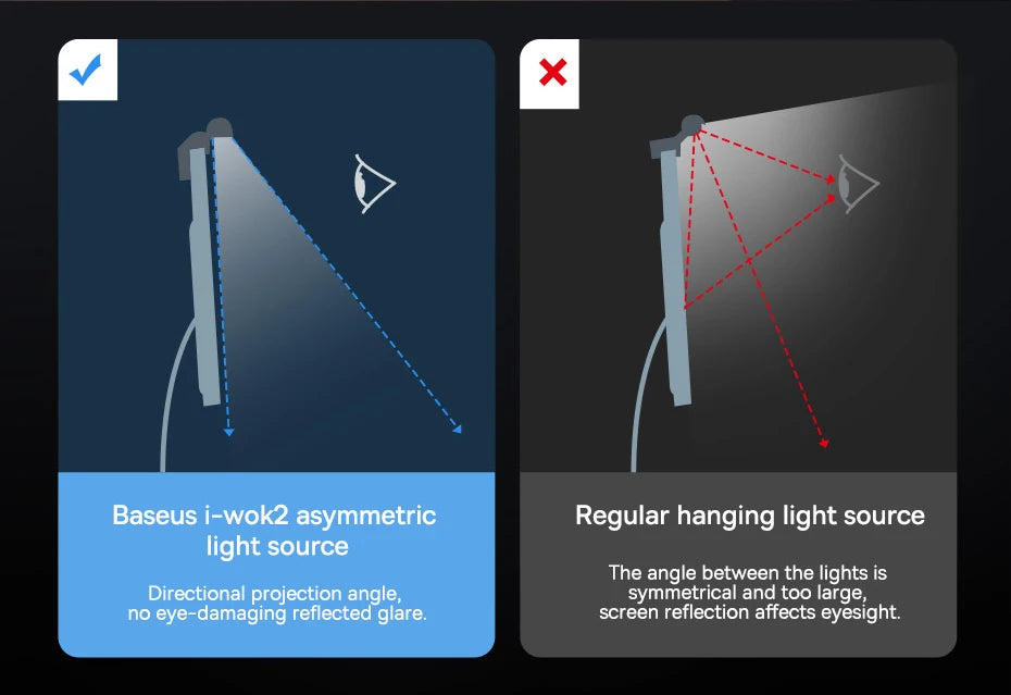 Baseus Monitor Hanging Screen Light